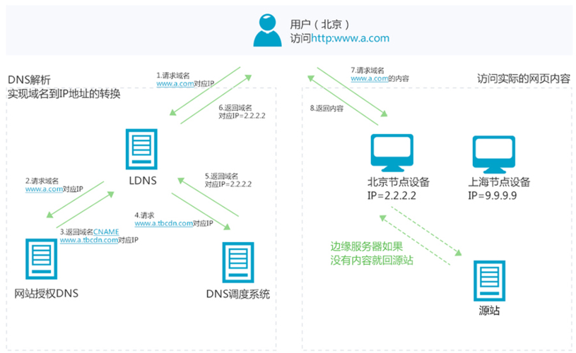 搭建开源cdn管理系统_搭建系统运行环境
