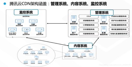 搭建开源cdn管理系统_搭建系统运行环境