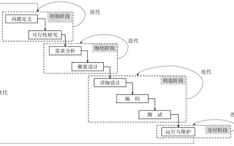 迭代开发的典型特点_迭代开发