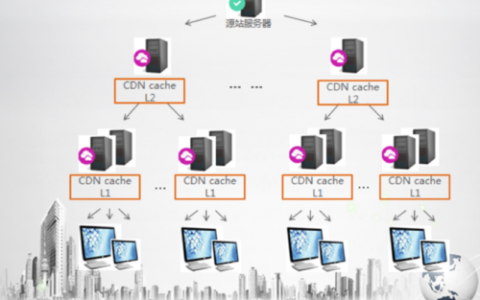 对象存储在线电影外加cdn_CDN加速范围仅选择中国大陆或中国大陆境外,未加速区域的用户访问时会怎样?