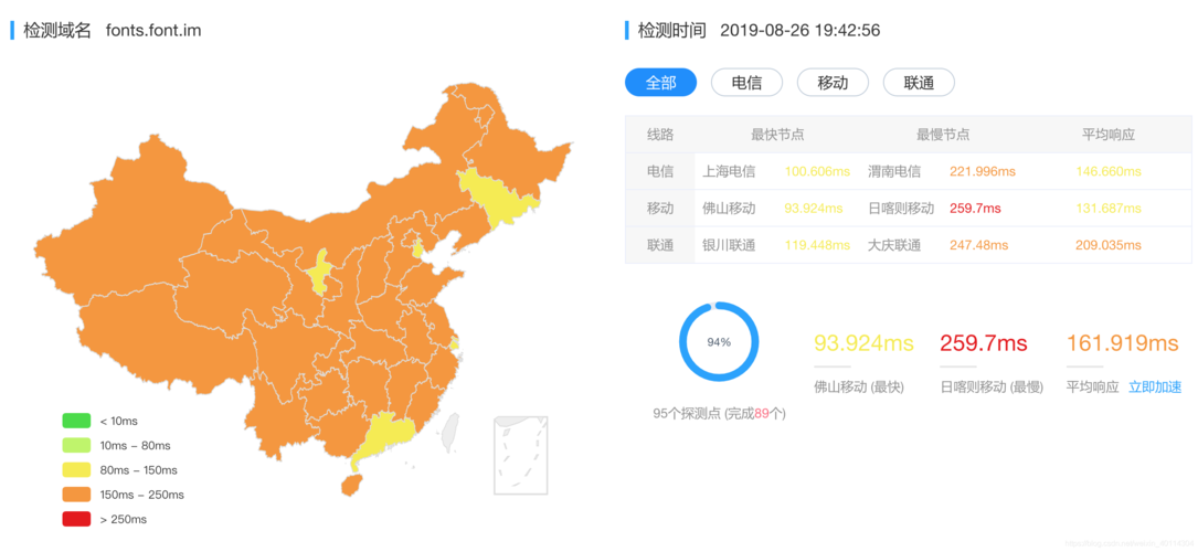 对象存储在线电影外加cdn_CDN加速范围仅选择中国大陆或中国大陆境外，未加速区域的用户访问时会怎样？