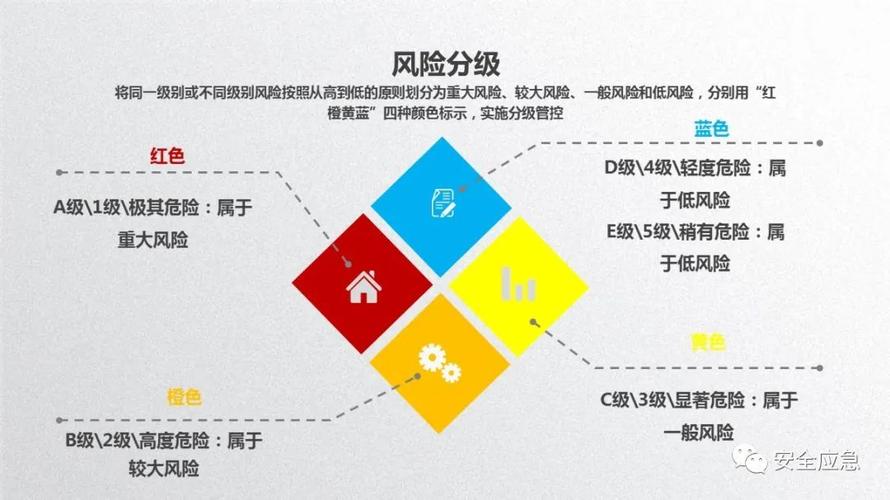 法律风险防控_风险分级管控