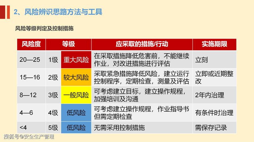 法律风险防控_风险分级管控