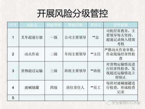 法律风险防控_风险分级管控