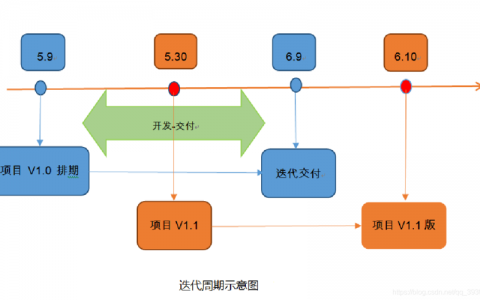 迭代开发敏捷开发_迭代开发