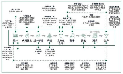 迭代开发敏捷开发_迭代开发