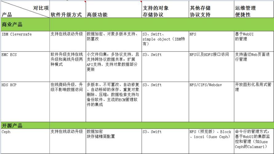 对象存储租用_对象存储卷