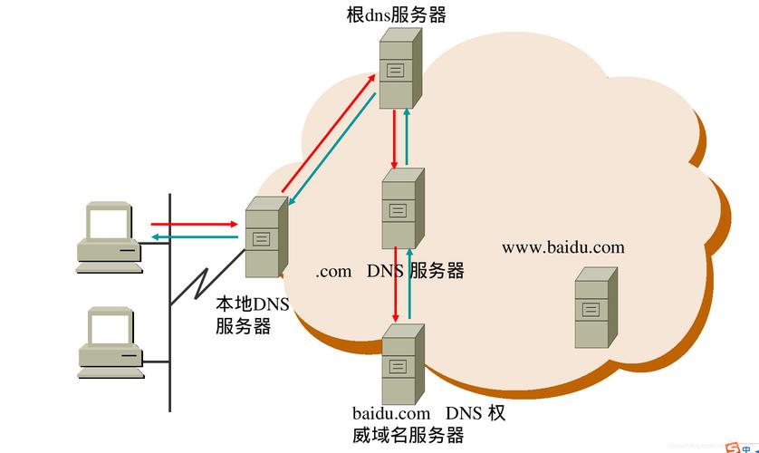 DNS调度系统和CDN_CDN支持DNS，HTTPDNS，IP302这三种调度方式吗