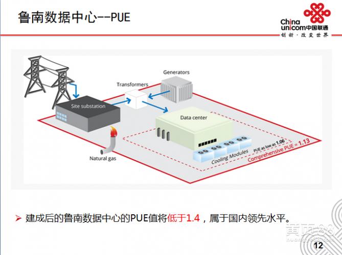 服务器5m 华北bgp_资源和成本规划