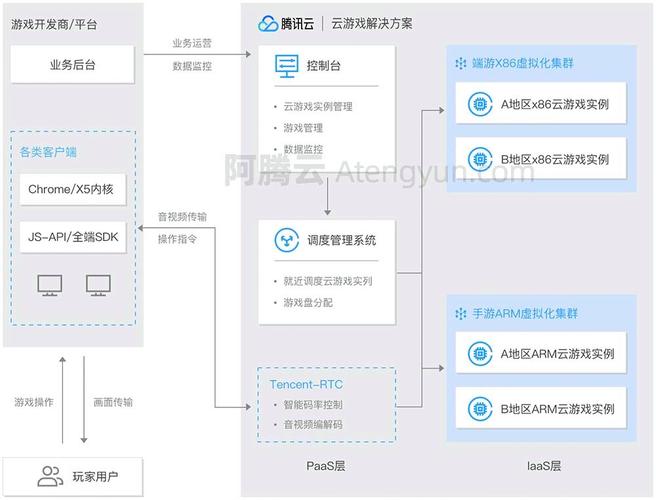 服务器5m 华北bgp_资源和成本规划