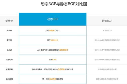 服务器5m 华北bgp_资源和成本规划