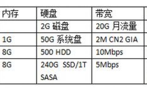 服务器租用经费_计费项