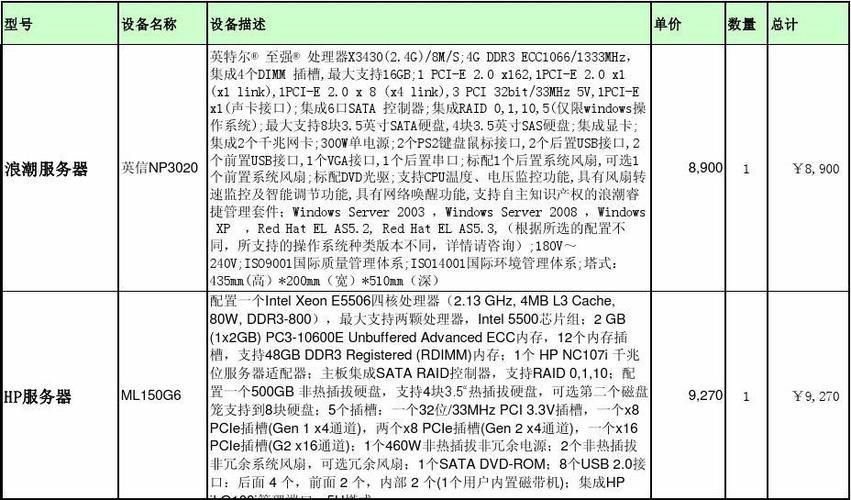 服务器租用经费_计费项
