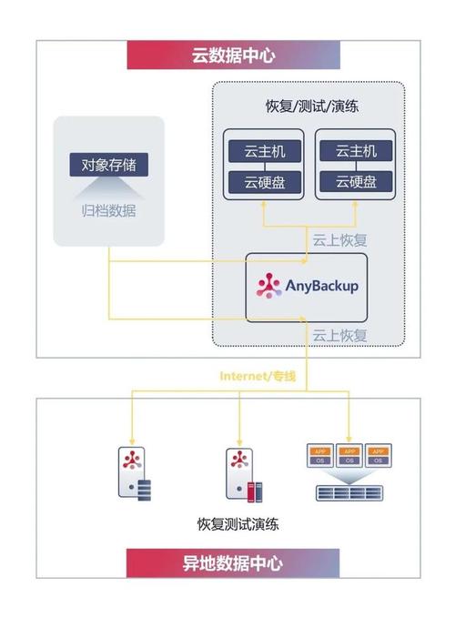 大家都用哪里的云服务器_OBS的数据存储在哪里？