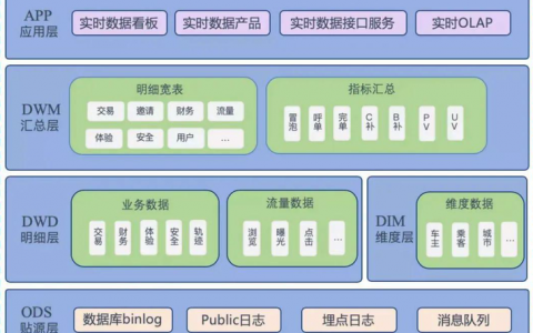 大数据的数据库_大容量数据库