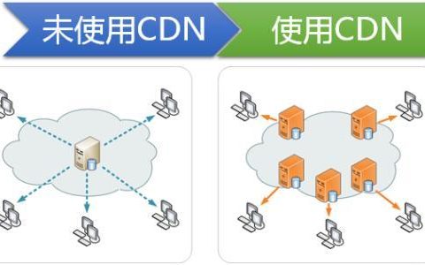 服务器和客户端的ip_客户端访问的IP为什么是华为的高防IP