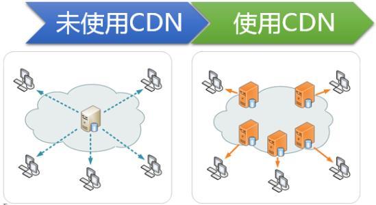 服务器和客户端的ip_客户端访问的IP为什么是华为的高防IP