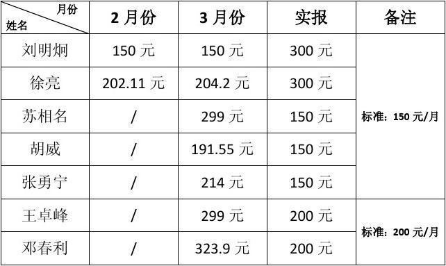 电话会议电话费_费用报销