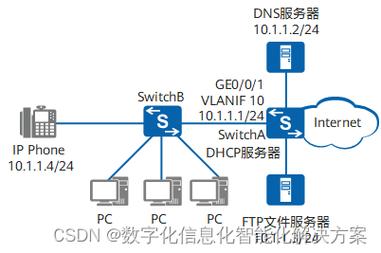 大型蜘蛛池服务器配置_配置静态服务池