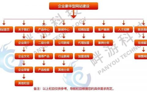 多种专业网站建设_多种构建类型