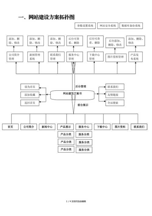 多种专业网站建设_多种构建类型