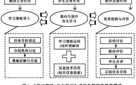 分派策略_学习项目