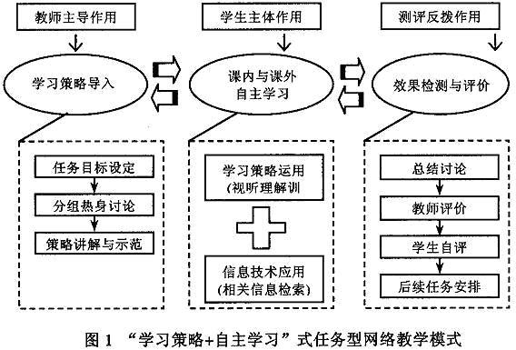 分派策略_学习项目
