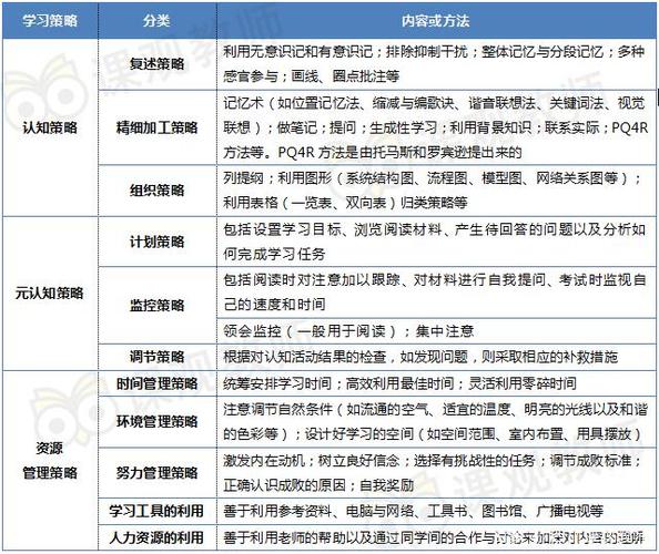 分派策略_学习项目
