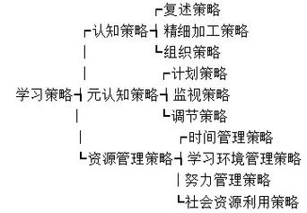 分派策略_学习项目