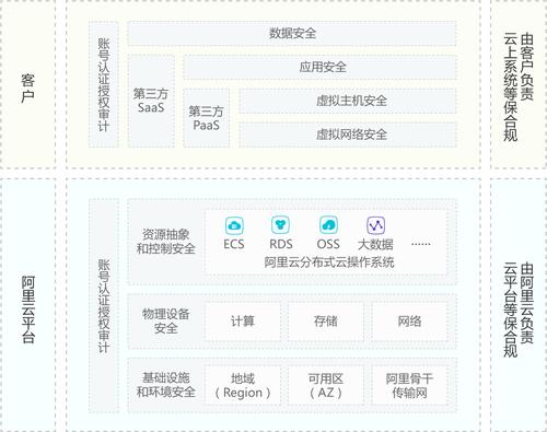 等保数据库审计_数据库安全审计等保最佳实践