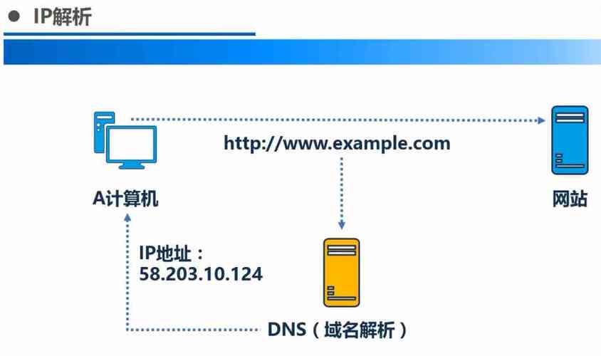 dns解析cdn推送_修订记录