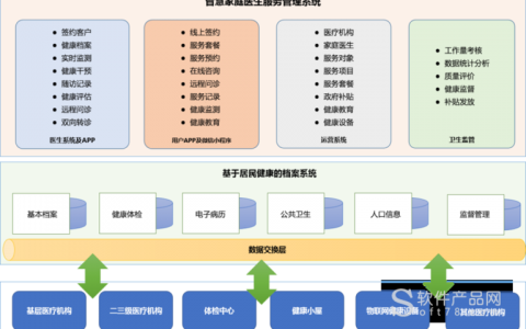 搭建家庭云服务器_家庭医生基础健康管理服务
