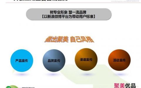电商网站成功的营销策略_使用Prestashop搭建电商网站