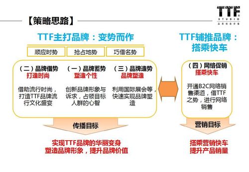 电商网站成功的营销策略_使用Prestashop搭建电商网站