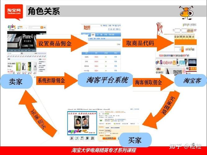 电商网站成功的营销策略_使用Prestashop搭建电商网站