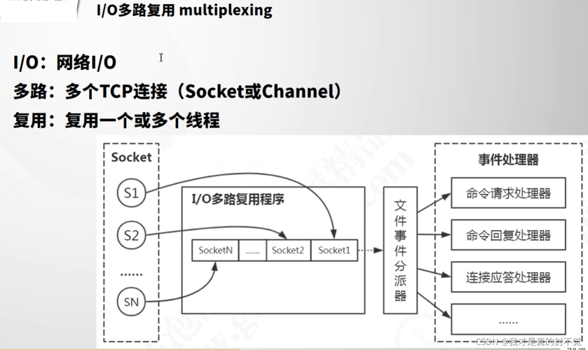 分布式缓存介绍_分布式缓存（Redis