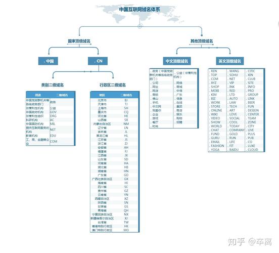 带备案的域名_准备可备案的域名