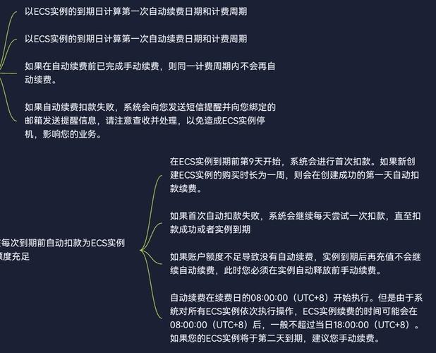 ecs 费用_ECS费用归集方式变更说明