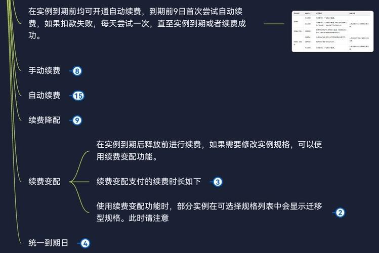 ecs 费用_ECS费用归集方式变更说明