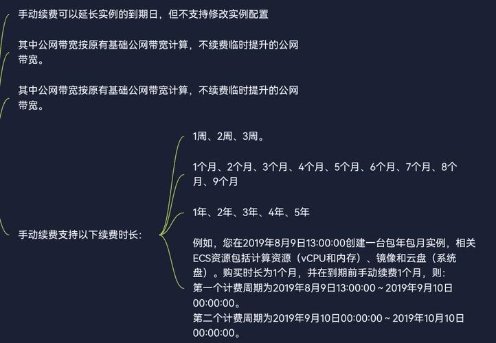 ecs 费用_ECS费用归集方式变更说明
