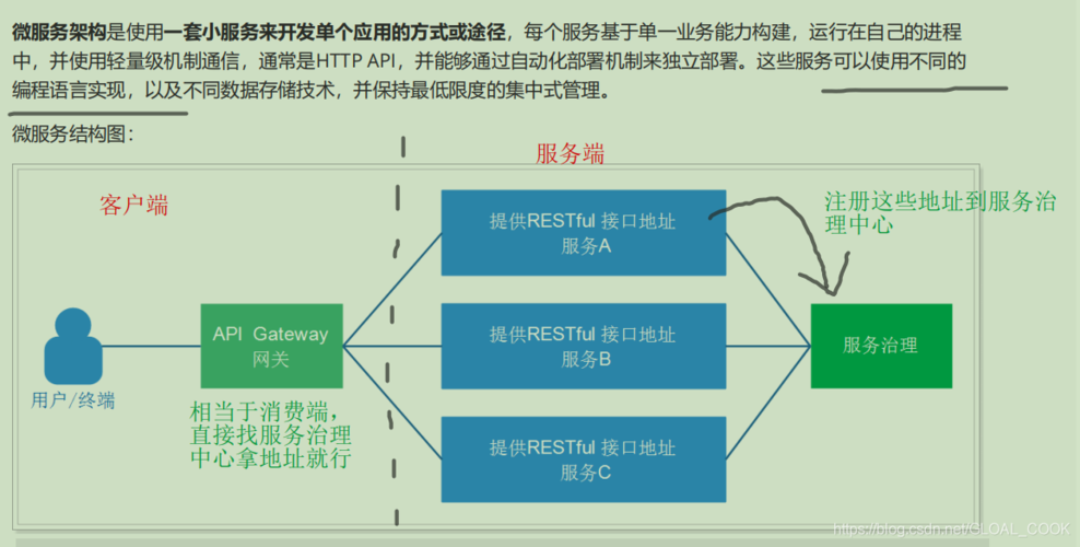 分布式rpc_创建http转rpc方法