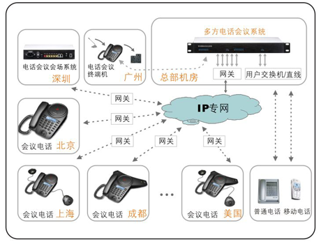 电话会议系统推荐_电话