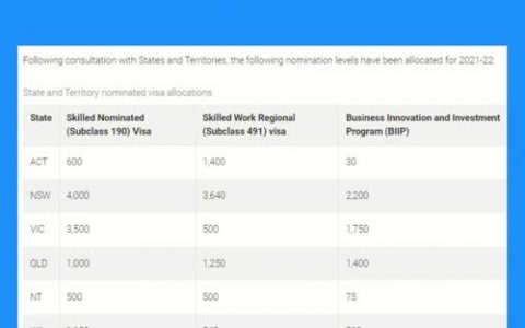 弹性公网IP配额_查询租户全域弹性公网IP配额