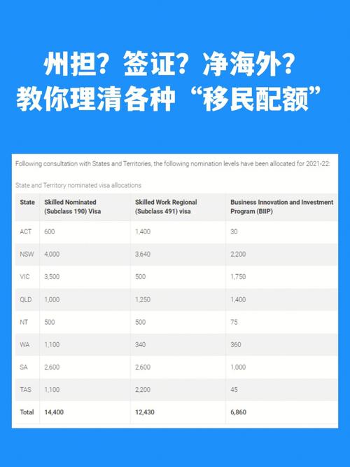 弹性公网IP配额_查询租户全域弹性公网IP配额