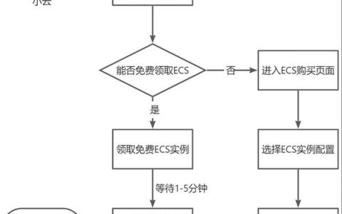 ecs入门_ECS