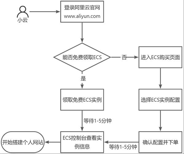 ecs入门_ECS