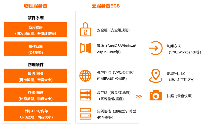 ecs入门_ECS