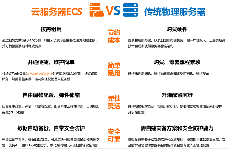 ecs入门_ECS