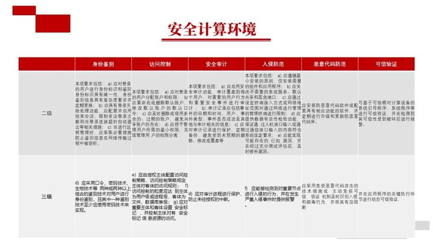 等保2.0安全产品_趋势和挑战