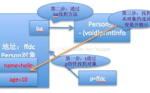 对象创建方法_提取方法对象